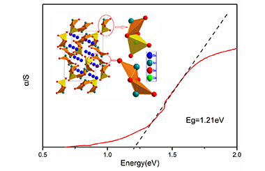 Synthesis and Characterization of a New Quaternary Selenide  Ba4Sn3GeSe9 Containing [SnGeSe5]4- and [Sn2Se4]4- Units 2011-3048